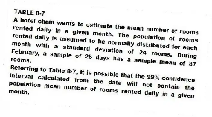 TABLE 8-7
A hotel chain wants to estimate the mean number of rooms rented daily in a given month. The population of rooms rented daily is assumed to be normally distributed for each month with a standard deviation of 24 rooms. During February, a sample of 25 days has a sample mean of 37 rooms.
-Referring to Table 8-7, it is possible that the 99% confidence interval calculated from the data will not contain the population mean number of rooms rented daily in a given month.