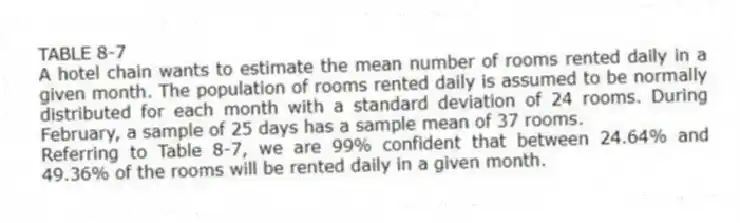 TABLE 8-7
A hotel chain wants to estimate the mean number of rooms rented daily in a given month. The population of rooms rented daily is assumed to be normally distributed for each month with a standard deviation of 24 rooms. During February, a sample of 25 days has a sample mean of 37 rooms.
-Referring to Table 8-7, we are 99% confident that between 24.64% and 49.36% of the rooms will be rented daily in a given month.