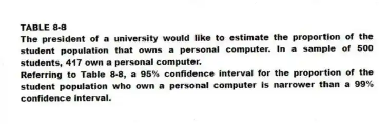TABLE 8-8
The president of a university would like to estimate the proportion of the student population that owns a personal computer. In a sample of 500 students, 417 own a personal computer.
-Referring to Table 8-8, a 95% confidence interval for the proportion of the student population who own a personal computer is narrower than a 99% confidence interval.