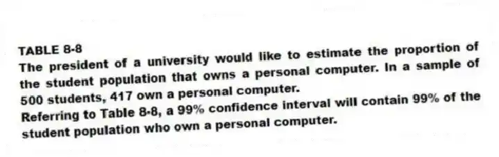 TABLE 8-8
The president of a university would like to estimate the proportion of the student population that owns a personal computer. In a sample of 500 students, 417 own a personal computer.
-Referring to Table 8-8, a 99% confidence interval will contain 99% of the student population who own a personal computer.