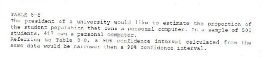 TABLE 8-8
The president of a university would like to estimate the proportion of the student population that owns a personal computer. In a sample of 500 students, 417 own a personal computer.
-Referring to Table 8-8, a 90% confidence interval calculated from the same data would be narrower than a 99% confidence interval.