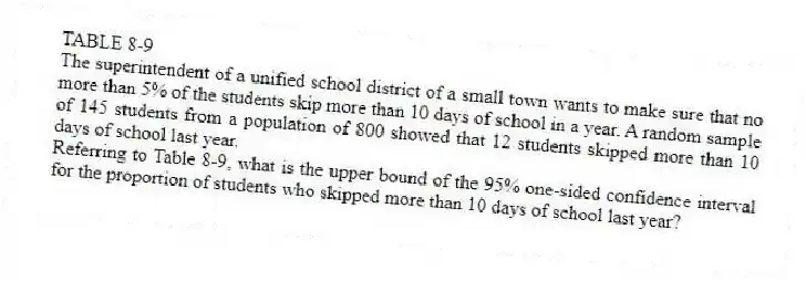TABLE 8-9
The superintendent of a unified school district of a small town wants to make sure that no more than 5% of the students skip more than 10 days of school in a year. A random sample of 145 students from a population of 800 showed that 12 students skipped more than 10 days of school last year.
-Referring to Table 8-9, what is the upper bound of the 95% one-sided confidence interval for the proportion of students who skipped more than 10 days of school last year?