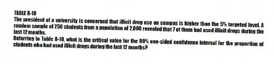TABLE 8-10
The president of a university is concerned that illicit drug use on campus is higher than the 5% targeted level. A random sample of 250 students from a population of 2,000 revealed that 7 of them had used illicit drugs during the last 12 months.
-Referring to Table 8-10, what is the critical value for the 90% one-sided confidence interval for the proportion of students who had used illicit drugs during the last 12 months?