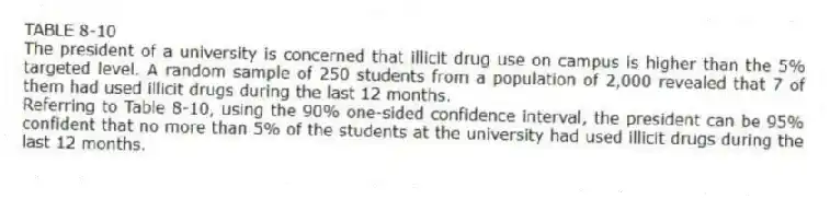 TABLE 8-10
The president of a university is concerned that illicit drug use on campus is higher than the 5% targeted level. A random sample of 250 students from a population of 2,000 revealed that 7 of them had used illicit drugs during the last 12 months.
-Referring to Table 8-10, using the 90% one-sided confidence interval, the president can be 95% confident that no more than 5% of the students at the university had used illicit drugs during the last 12 months.