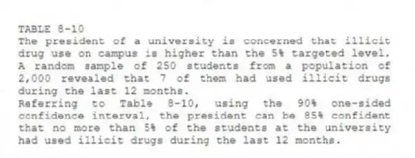 TABLE 8-10
The president of a university is concerned that illicit drug use on campus is higher than the 5% targeted level. A random sample of 250 students from a population of 2,000 revealed that 7 of them had used illicit drugs during the last 12 months.
-Referring to Table 8-10, using the 90% one-sided confidence interval, the president can be 85% confident that no more than 5% of the students at the university had used illicit drugs during the last 12 months.