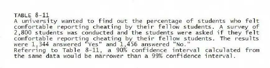 TABLE 8-11
A university wanted to find out the percentage of students who felt comfortable reporting cheating by their fellow students. A survey of 2,800 students was conducted and the students were asked if they felt comfortable reporting cheating by their fellow students. The results were 1,344 answered "Yes" and 1,456 answered "No."
-Referring to Table 8-11, a 90% confidence interval calculated from the same data would be narrower than a 99% confidence interval.