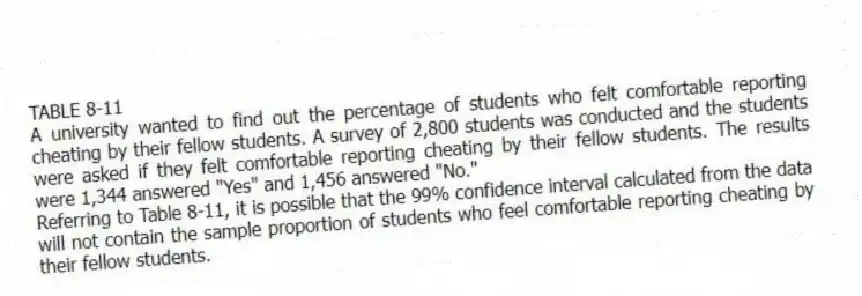 TABLE 8-11
A university wanted to find out the percentage of students who felt comfortable reporting cheating by their fellow students. A survey of 2,800 students was conducted and the students were asked if they felt comfortable reporting cheating by their fellow students. The results were 1,344 answered "Yes" and 1,456 answered "No."
-Referring to Table 8-11, it is possible that the 99% confidence interval calculated from the data will not contain the sample proportion of students who feel comfortable reporting cheating by their fellow students.