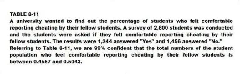 TABLE 8-11
A university wanted to find out the percentage of students who felt comfortable reporting cheating by their fellow students. A survey of 2,800 students was conducted and the students were asked if they felt comfortable reporting cheating by their fellow students. The results were 1,344 answered "Yes" and 1,456 answered "No."
-Referring to Table 8-11, we are 99% confident that the total numbers of the student population who feel comfortable reporting cheating by their fellow students is between 0.4557 and 0.5043.