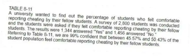 TABLE 8-11
A university wanted to find out the percentage of students who felt comfortable reporting cheating by their fellow students. A survey of 2,800 students was conducted and the students were asked if they felt comfortable reporting cheating by their fellow students. The results were 1,344 answered "Yes" and 1,456 answered "No."
-Referring to Table 8-11, we are 99% confident that between 45.57% and 50.43% of the student population feel comfortable reporting cheating by their fellow students.