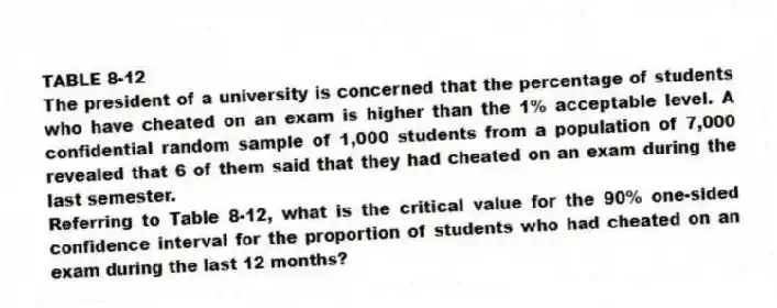 TABLE 8-12
The president of a university is concerned that the percentage of students who have cheated on an exam is higher than the 1% acceptable level. A confidential random sample of 1,000 students from a population of 7,000 revealed that 6 of them said that they had cheated on an exam during the last semester.
-Referring to Table 8-12, what is the critical value for the 90% one-sided confidence interval for the proportion of students who had cheated on an exam during the last 12 months?