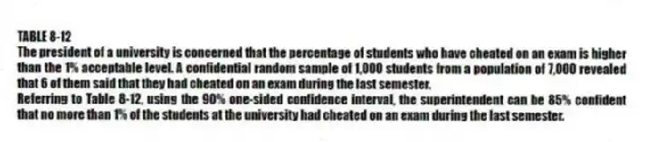 TABLE 8-12
The president of a university is concerned that the percentage of students who have cheated on an exam is higher than the 1% acceptable level. A confidential random sample of 1,000 students from a population of 7,000 revealed that 6 of them said that they had cheated on an exam during the last semester.
-Referring to Table 8-12, using the 90% one-sided confidence interval, the superintendent can be 85% confident that no more than 1% of the students at the university had cheated on an exam during the last semester.