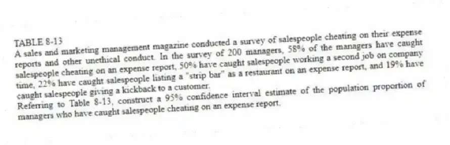 TABLE 8-13
A sales and marketing management magazine conducted a survey of salespeople cheating on their expense reports and other unethical conduct. In the survey of 200 managers, 58% of the managers have caught salespeople cheating on an expense report, 50% have caught salespeople working a second job on company time, 22% have caught salespeople listing a "strip bar" as a restaurant on an expense report, and 19% have caught salespeople giving a kickback to a customer.
-Referring to Table 8-13, construct a 95% confidence interval estimate of the population proportion of managers who have caught salespeople cheating on an expense report.