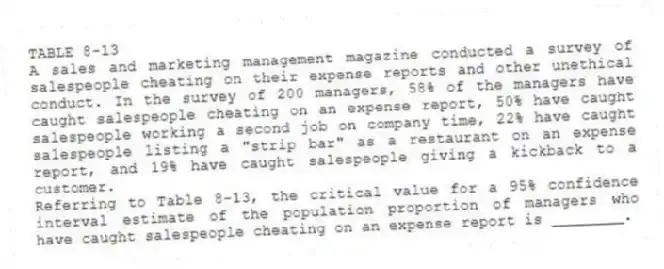 TABLE 8-13
A sales and marketing management magazine conducted a survey of salespeople cheating on their expense reports and other unethical conduct. In the survey of 200 managers, 58% of the managers have caught salespeople cheating on an expense report, 50% have caught salespeople working a second job on company time, 22% have caught salespeople listing a "strip bar" as a restaurant on an expense report, and 19% have caught salespeople giving a kickback to a customer.
-Referring to Table 8-13, the critical value for a 95% confidence interval estimate of the population proportion of managers who have caught salespeople cheating on an expense report is ________.