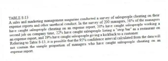 TABLE 8-13
A sales and marketing management magazine conducted a survey of salespeople cheating on their expense reports and other unethical conduct. In the survey of 200 managers, 58% of the managers have caught salespeople cheating on an expense report, 50% have caught salespeople working a second job on company time, 22% have caught salespeople listing a "strip bar" as a restaurant on an expense report, and 19% have caught salespeople giving a kickback to a customer.
-Referring to Table 8-13, it is possible that the 95% confidence interval calculated from the data will not contain the sample proportion of managers who have caught salespeople cheating on an expense report.