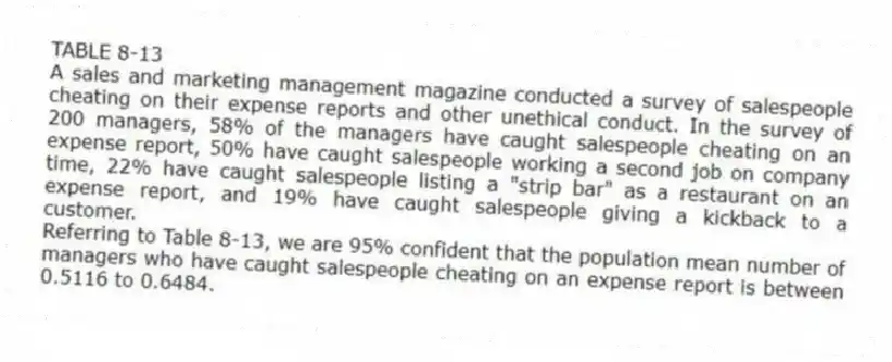 TABLE 8-13
A sales and marketing management magazine conducted a survey of salespeople cheating on their expense reports and other unethical conduct. In the survey of 200 managers, 58% of the managers have caught salespeople cheating on an expense report, 50% have caught salespeople working a second job on company time, 22% have caught salespeople listing a "strip bar" as a restaurant on an expense report, and 19% have caught salespeople giving a kickback to a customer.
-Referring to Table 8-13, we are 95% confident that the population mean number of managers who have caught salespeople cheating on an expense report is between 0.5116 to 0.6484.