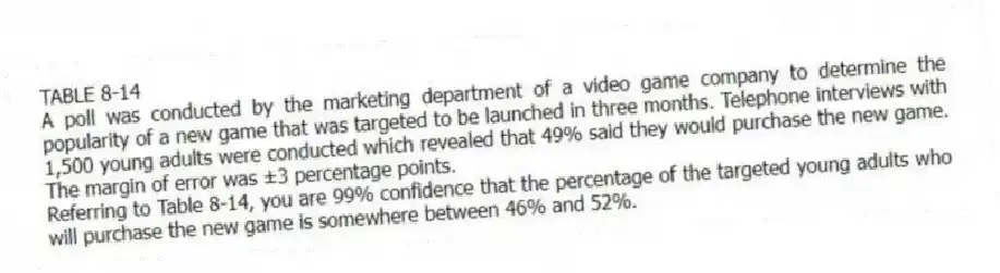TABLE 8-14
A poll was conducted by the marketing department of a video game company to determine the popularity of a new game that was targeted to be launched in three months. Telephone interviews with 1,500 young adults were conducted which revealed that 49% said they would purchase the new game. The margin of error was ±3 percentage points.
-Referring to Table 8-14, you are 99% confidence that the percentage of the targeted young adults who will purchase the new game is somewhere between 46% and 52%.
