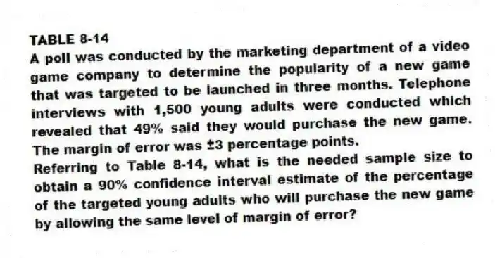 TABLE 8-14
A poll was conducted by the marketing department of a video game company to determine the popularity of a new game that was targeted to be launched in three months. Telephone interviews with 1,500 young adults were conducted which revealed that 49% said they would purchase the new game. The margin of error was ±3 percentage points.
-Referring to Table 8-14, what is the needed sample size to obtain a 90% confidence interval estimate of the percentage of the targeted young adults who will purchase the new game by allowing the same level of margin of error?