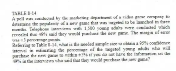 TABLE 8-14
A poll was conducted by the marketing department of a video game company to determine the popularity of a new game that was targeted to be launched in three months. Telephone interviews with 1,500 young adults were conducted which revealed that 49% said they would purchase the new game. The margin of error was ±3 percentage points.
-Referring to Table 8-14, what is the needed sample size to obtain a 95% confidence interval in estimating the percentage of the targeted young adults who will purchase the new game to within ±5% if you do not have the information on the 49% in the interviews who said that they would purchase the new game?