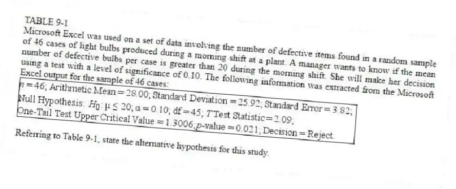 TABLE 9-1
Microsoft Excel was used on a set of data involving the number of defective items found in a random sample of 46 cases of light bulbs produced during a morning shift at a plant. A manager wants to know if the mean number of defective bulbs per case is greater than 20 during the morning shift. She will make her decision using a test with a level of significance of 0.10. The following information was extracted from the Microsoft Excel output for the sample of 46 cases:
-Referring to Table 9-1, state the alternative hypothesis for this study.