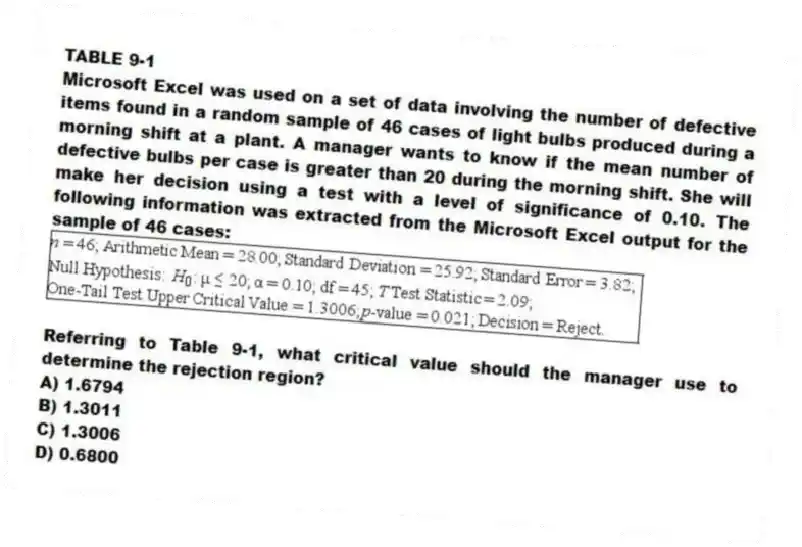 TABLE 9-1
Microsoft Excel was used on a set of data involving the number of defective items found in a random sample of 46 cases of light bulbs produced during a morning shift at a plant. A manager wants to know if the mean number of defective bulbs per case is greater than 20 during the morning shift. She will make her decision using a test with a level of significance of 0.10. The following information was extracted from the Microsoft Excel output for the sample of 46 cases:
-Referring to Table 9-1, what critical value should the manager use to determine the rejection region?
A) 1.6794
B) 1.3011
C) 1.3006
D) 0.6800
