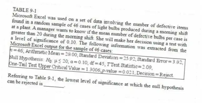 TABLE 9-1
Microsoft Excel was used on a set of data involving the number of defective items found in a random sample of 46 cases of light bulbs produced during a morning shift at a plant. A manager wants to know if the mean number of defective bulbs per case is greater than 20 during the morning shift. She will make her decision using a test with a level of significance of 0.10. The following information was extracted from the Microsoft Excel output for the sample of 46 cases:
-Referring to Table 9-1, the lowest level of significance at which the null hypothesis can be rejected is ________.