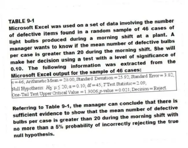 TABLE 9-1
Microsoft Excel was used on a set of data involving the number of defective items found in a random sample of 46 cases of light bulbs produced during a morning shift at a plant. A manager wants to know if the mean number of defective bulbs per case is greater than 20 during the morning shift. She will make her decision using a test with a level of significance of 0.10. The following information was extracted from the Microsoft Excel output for the sample of 46 cases:
-Referring to Table 9-1, the manager can conclude that there is sufficient evidence to show that the mean number of defective bulbs per case is greater than 20 during the morning shift with no more than a 5% probability of incorrectly rejecting the true null hypothesis.