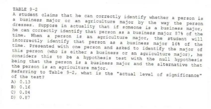TABLE 9-2
A student claims that he can correctly identify whether a person is a business major or an agriculture major by the way the person dresses. Suppose in actuality that if someone is a business major, he can correctly identify that person as a business major 87% of the time. When a person is an agriculture major, the student will incorrectly identify that person as a business major 16% of the time. Presented with one person and asked to identify the major of this person (who is either a business or an agriculture major), he considers this to be a hypothesis test with the null hypothesis being that the person is a business major and the alternative that the person is an agriculture major.
-Referring to Table 9-2, what is the "actual level of significance" of the test?
A) 0.13
B) 0.16
C) 0.84
D) 0.87