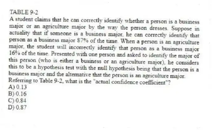 TABLE 9-2
A student claims that he can correctly identify whether a person is a business major or an agriculture major by the way the person dresses. Suppose in actuality that if someone is a business major, he can correctly identify that person as a business major 87% of the time. When a person is an agriculture major, the student will incorrectly identify that person as a business major 16% of the time. Presented with one person and asked to identify the major of this person (who is either a business or an agriculture major), he considers this to be a hypothesis test with the null hypothesis being that the person is a business major and the alternative that the person is an agriculture major.
-Referring to Table 9-2, what is the "actual confidence coefficient"?
A) 0.13
B) 0.16
C) 0.84
D) 0.87