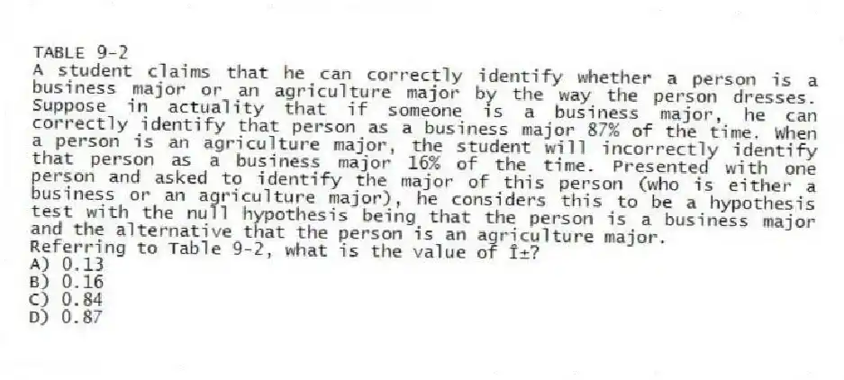 TABLE 9-2
A student claims that he can correctly identify whether a person is a business major or an agriculture major by the way the person dresses. Suppose in actuality that if someone is a business major, he can correctly identify that person as a business major 87% of the time. When a person is an agriculture major, the student will incorrectly identify that person as a business major 16% of the time. Presented with one person and asked to identify the major of this person (who is either a business or an agriculture major), he considers this to be a hypothesis test with the null hypothesis being that the person is a business major and the alternative that the person is an agriculture major.
-Referring to Table 9-2, what is the value of α?
A) 0.13
B) 0.16
C) 0.84
D) 0.87