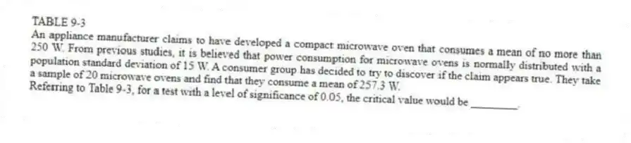 TABLE 9-3
An appliance manufacturer claims to have developed a compact microwave oven that consumes a mean of no more than 250 W. From previous studies, it is believed that power consumption for microwave ovens is normally distributed with a population standard deviation of 15 W. A consumer group has decided to try to discover if the claim appears true. They take a sample of 20 microwave ovens and find that they consume a mean of 257.3 W.
-Referring to Table 9-3, for a test with a level of significance of 0.05, the critical value would be ________.