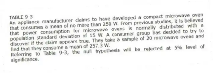 TABLE 9-3
An appliance manufacturer claims to have developed a compact microwave oven that consumes a mean of no more than 250 W. From previous studies, it is believed that power consumption for microwave ovens is normally distributed with a population standard deviation of 15 W. A consumer group has decided to try to discover if the claim appears true. They take a sample of 20 microwave ovens and find that they consume a mean of 257.3 W.
-Referring to Table 9-3, the null hypothesis will be rejected at 5% level of significance.