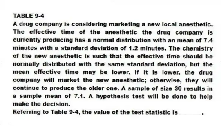 TABLE 9-4
A drug company is considering marketing a new local anesthetic. The effective time of the anesthetic the drug company is currently producing has a normal distribution with an mean of 7.4 minutes with a standard deviation of 1.2 minutes. The chemistry of the new anesthetic is such that the effective time should be normally distributed with the same standard deviation, but the mean effective time may be lower. If it is lower, the drug company will market the new anesthetic; otherwise, they will continue to produce the older one. A sample of size 36 results in a sample mean of 7.1. A hypothesis test will be done to help make the decision.
-Referring to Table 9-4, the value of the test statistic is ________.