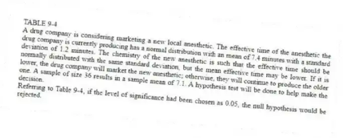 TABLE 9-4
A drug company is considering marketing a new local anesthetic. The effective time of the anesthetic the drug company is currently producing has a normal distribution with an mean of 7.4 minutes with a standard deviation of 1.2 minutes. The chemistry of the new anesthetic is such that the effective time should be normally distributed with the same standard deviation, but the mean effective time may be lower. If it is lower, the drug company will market the new anesthetic; otherwise, they will continue to produce the older one. A sample of size 36 results in a sample mean of 7.1. A hypothesis test will be done to help make the decision.
-Referring to Table 9-4, if the level of significance had been chosen as 0.05, the null hypothesis would be rejected.