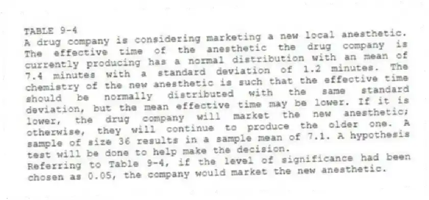 TABLE 9-4
A drug company is considering marketing a new local anesthetic. The effective time of the anesthetic the drug company is currently producing has a normal distribution with an mean of 7.4 minutes with a standard deviation of 1.2 minutes. The chemistry of the new anesthetic is such that the effective time should be normally distributed with the same standard deviation, but the mean effective time may be lower. If it is lower, the drug company will market the new anesthetic; otherwise, they will continue to produce the older one. A sample of size 36 results in a sample mean of 7.1. A hypothesis test will be done to help make the decision.
-Referring to Table 9-4, if the level of significance had been chosen as 0.05, the company would market the new anesthetic.