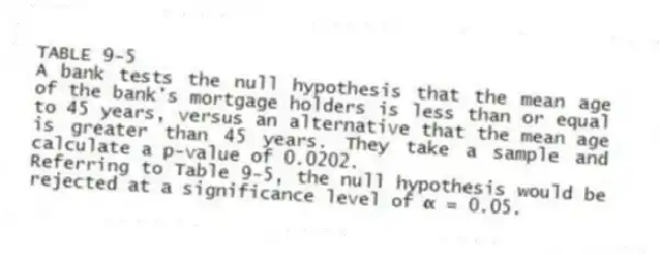 TABLE 9-5
A bank tests the null hypothesis that the mean age of the bank's mortgage holders is less than or equal to 45 years, versus an alternative that the mean age is greater than 45 years. They take a sample and calculate a p-value of 0.0202.
-Referring to Table 9-5, the null hypothesis would be rejected at a significance level of α = 0.05.