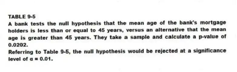 TABLE 9-5
A bank tests the null hypothesis that the mean age of the bank's mortgage holders is less than or equal to 45 years, versus an alternative that the mean age is greater than 45 years. They take a sample and calculate a p-value of 0.0202.
-Referring to Table 9-5, the null hypothesis would be rejected at a significance level of α = 0.01.