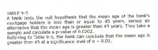 TABLE 9-5
A bank tests the null hypothesis that the mean age of the bank's mortgage holders is less than or equal to 45 years, versus an alternative that the mean age is greater than 45 years. They take a sample and calculate a p-value of 0.0202.
-Referring to Table 9-5, the bank can conclude that the mean age is greater than 45 at a significance level of α = 0.01.