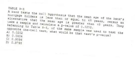 TABLE 9-5
A bank tests the null hypothesis that the mean age of the bank's mortgage holders is less than or equal to 45 years, versus an alternative that the mean age is greater than 45 years. They take a sample and calculate a p-value of 0.0202.
-Referring to Table 9-5, if the same sample was used to test the opposite one-tail test, what would be that test's p-value?
A) 0.0202
B) 0.0404
C) 0.9596
D) 0.9798