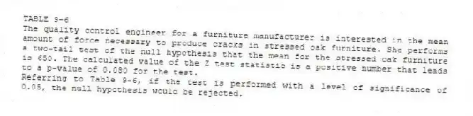 TABLE 9-6
The quality control engineer for a furniture manufacturer is interested in the mean amount of force necessary to produce cracks in stressed oak furniture. She performs a two-tail test of the null hypothesis that the mean for the stressed oak furniture is 650. The calculated value of the Z test statistic is a positive number that leads to a p-value of 0.080 for the test.
-Referring to Table 9-6, if the test is performed with a level of significance of 0.05, the null hypothesis would be rejected.