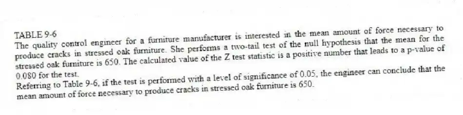 TABLE 9-6
The quality control engineer for a furniture manufacturer is interested in the mean amount of force necessary to produce cracks in stressed oak furniture. She performs a two-tail test of the null hypothesis that the mean for the stressed oak furniture is 650. The calculated value of the Z test statistic is a positive number that leads to a p-value of 0.080 for the test.
-Referring to Table 9-6, if the test is performed with a level of significance of 0.05, the engineer can conclude that the mean amount of force necessary to produce cracks in stressed oak furniture is 650.