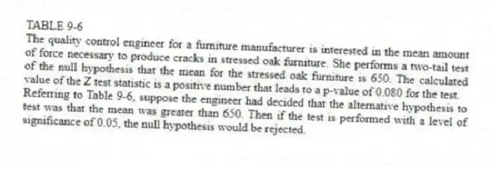 TABLE 9-6
The quality control engineer for a furniture manufacturer is interested in the mean amount of force necessary to produce cracks in stressed oak furniture. She performs a two-tail test of the null hypothesis that the mean for the stressed oak furniture is 650. The calculated value of the Z test statistic is a positive number that leads to a p-value of 0.080 for the test.
-Referring to Table 9-6, suppose the engineer had decided that the alternative hypothesis to test was that the mean was greater than 650. Then if the test is performed with a level of significance of 0.05, the null hypothesis would be rejected.