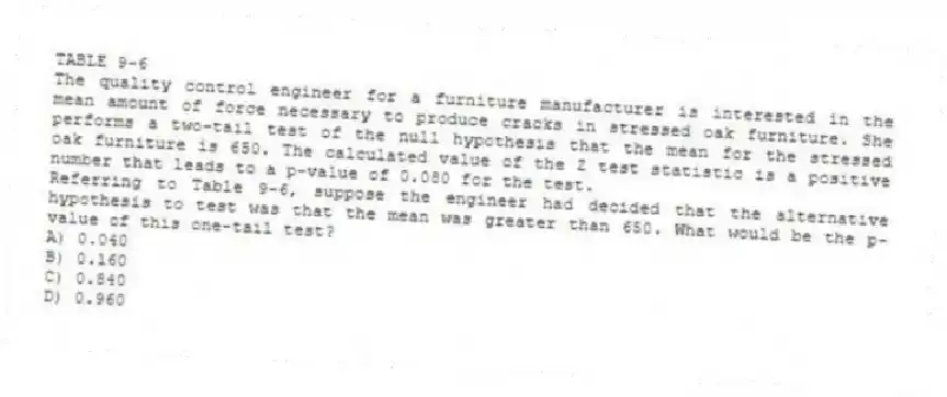 TABLE 9-6
The quality control engineer for a furniture manufacturer is interested in the mean amount of force necessary to produce cracks in stressed oak furniture. She performs a two-tail test of the null hypothesis that the mean for the stressed oak furniture is 650. The calculated value of the Z test statistic is a positive number that leads to a p-value of 0.080 for the test.
-Referring to Table 9-6, suppose the engineer had decided that the alternative hypothesis to test was that the mean was greater than 650. What would be the p-value of this one-tail test?
A) 0.040
B) 0.160
C) 0.840
D) 0.960