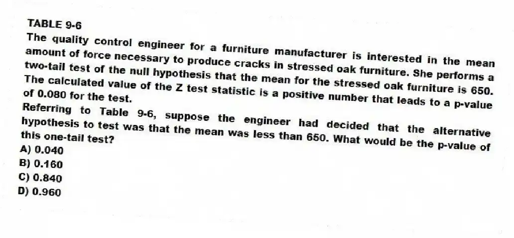 TABLE 9-6
The quality control engineer for a furniture manufacturer is interested in the mean amount of force necessary to produce cracks in stressed oak furniture. She performs a two-tail test of the null hypothesis that the mean for the stressed oak furniture is 650. The calculated value of the Z test statistic is a positive number that leads to a p-value of 0.080 for the test.
-Referring to Table 9-6, suppose the engineer had decided that the alternative hypothesis to test was that the mean was less than 650. What would be the p-value of this one-tail test?
A) 0.040
B) 0.160
C) 0.840
D) 0.960