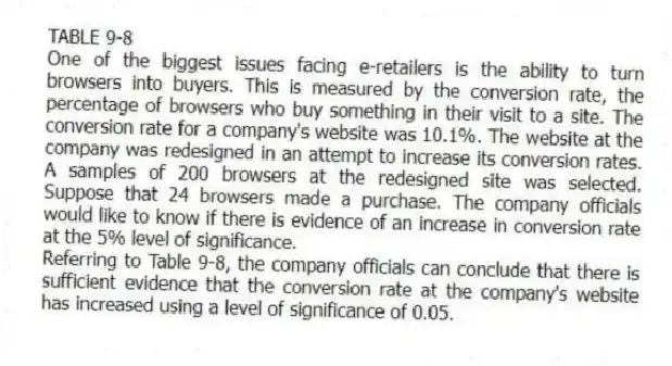 TABLE 9-8
One of the biggest issues facing e-retailers is the ability to turn browsers into buyers. This is measured by the conversion rate, the percentage of browsers who buy something in their visit to a site. The conversion rate for a company's website was 10.1%. The website at the company was redesigned in an attempt to increase its conversion rates. A samples of 200 browsers at the redesigned site was selected. Suppose that 24 browsers made a purchase. The company officials would like to know if there is evidence of an increase in conversion rate at the 5% level of significance.
-Referring to Table 9-8, the company officials can conclude that there is sufficient evidence that the conversion rate at the company's website has increased using a level of significance of 0.05.
