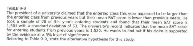 TABLE 9-9
The president of a university claimed that the entering class this year appeared to be larger than the entering class from previous years but their mean SAT score is lower than previous years. He took a sample of 20 of this year's entering students and found that their mean SAT score is 1,501 with a standard deviation of 53. The university's record indicates that the mean SAT score for entering students from previous years is 1,520. He wants to find out if his claim is supported by the evidence at a 5% level of significance.
-Referring to Table 9-9, state the alternative hypothesis for this study.