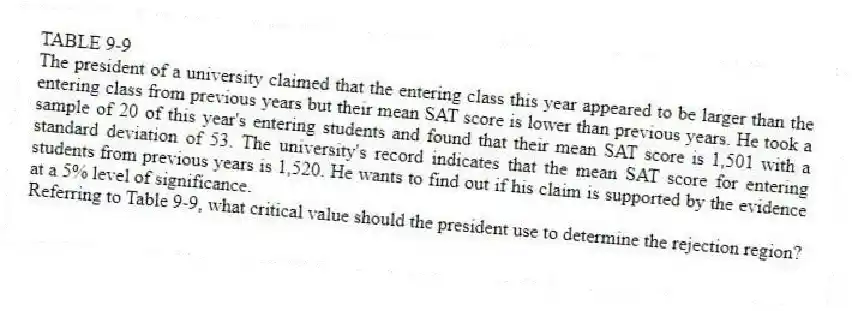 TABLE 9-9
The president of a university claimed that the entering class this year appeared to be larger than the entering class from previous years but their mean SAT score is lower than previous years. He took a sample of 20 of this year's entering students and found that their mean SAT score is 1,501 with a standard deviation of 53. The university's record indicates that the mean SAT score for entering students from previous years is 1,520. He wants to find out if his claim is supported by the evidence at a 5% level of significance.
-Referring to Table 9-9, what critical value should the president use to determine the rejection region?