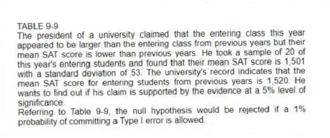 TABLE 9-9
The president of a university claimed that the entering class this year appeared to be larger than the entering class from previous years but their mean SAT score is lower than previous years. He took a sample of 20 of this year's entering students and found that their mean SAT score is 1,501 with a standard deviation of 53. The university's record indicates that the mean SAT score for entering students from previous years is 1,520. He wants to find out if his claim is supported by the evidence at a 5% level of significance.
-Referring to Table 9-9, the null hypothesis would be rejected if a 1% probability of committing a Type I error is allowed.