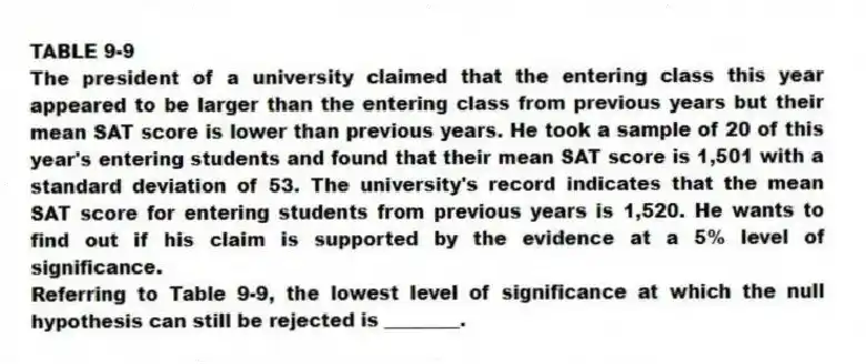 TABLE 9-9
The president of a university claimed that the entering class this year appeared to be larger than the entering class from previous years but their mean SAT score is lower than previous years. He took a sample of 20 of this year's entering students and found that their mean SAT score is 1,501 with a standard deviation of 53. The university's record indicates that the mean SAT score for entering students from previous years is 1,520. He wants to find out if his claim is supported by the evidence at a 5% level of significance.
-Referring to Table 9-9, the lowest level of significance at which the null hypothesis can still be rejected is ________.