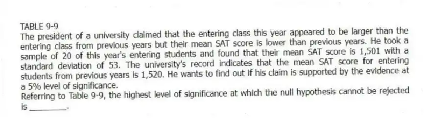 TABLE 9-9
The president of a university claimed that the entering class this year appeared to be larger than the entering class from previous years but their mean SAT score is lower than previous years. He took a sample of 20 of this year's entering students and found that their mean SAT score is 1,501 with a standard deviation of 53. The university's record indicates that the mean SAT score for entering students from previous years is 1,520. He wants to find out if his claim is supported by the evidence at a 5% level of significance.
-Referring to Table 9-9, the highest level of significance at which the null hypothesis cannot be rejected is ________.