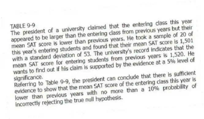 TABLE 9-9
The president of a university claimed that the entering class this year appeared to be larger than the entering class from previous years but their mean SAT score is lower than previous years. He took a sample of 20 of this year's entering students and found that their mean SAT score is 1,501 with a standard deviation of 53. The university's record indicates that the mean SAT score for entering students from previous years is 1,520. He wants to find out if his claim is supported by the evidence at a 5% level of significance.
-Referring to Table 9-9, the president can conclude that there is sufficient evidence to show that the mean SAT score of the entering class this year is lower than previous years with no more than a 10% probability of incorrectly rejecting the true null hypothesis.